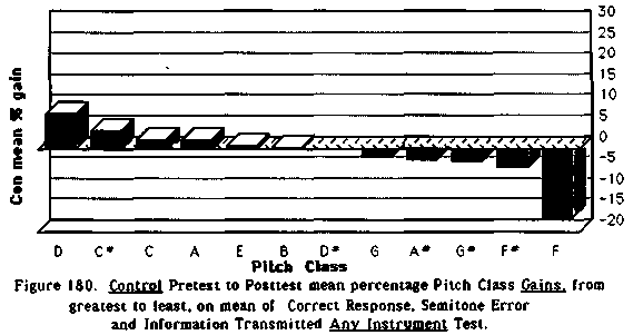 Control results