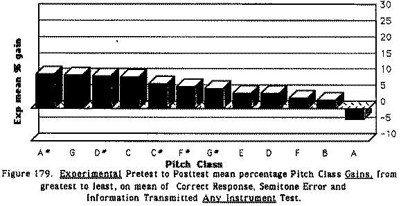 Experimental results