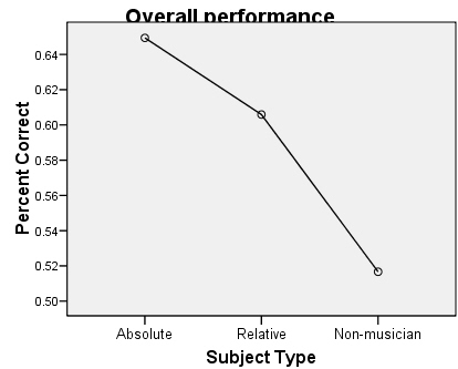 chart1