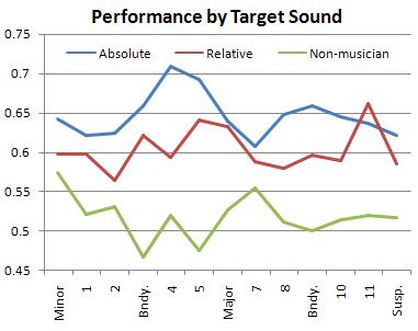 chart2