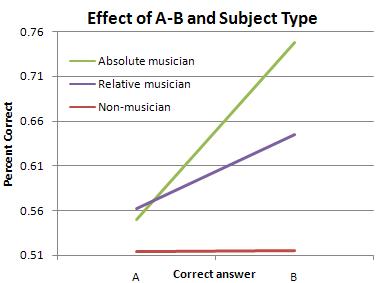 chart4