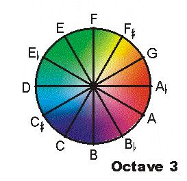 colorwheel