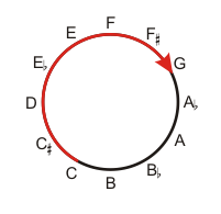 pitchring