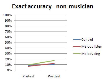 melodies1