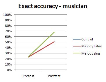 melodies1