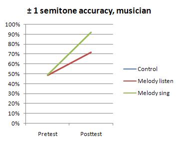 melodies1