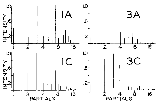 Figures1-3