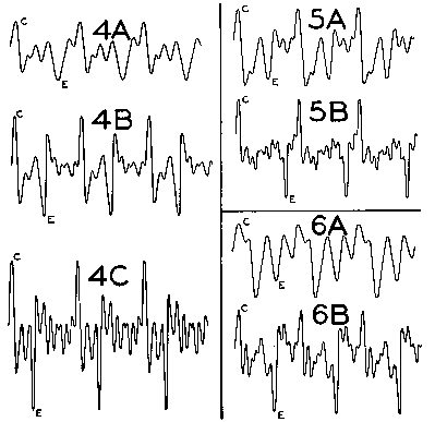 Figure4-6