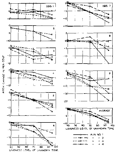 Figure1
