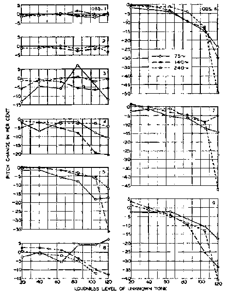 Figure2