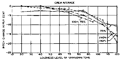 Figure3