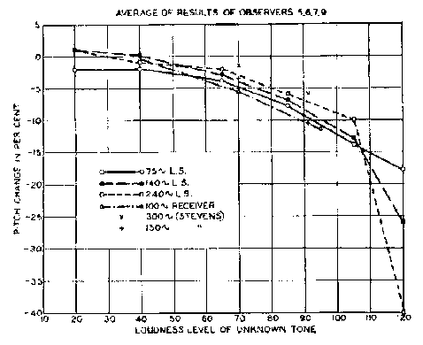 Figure4