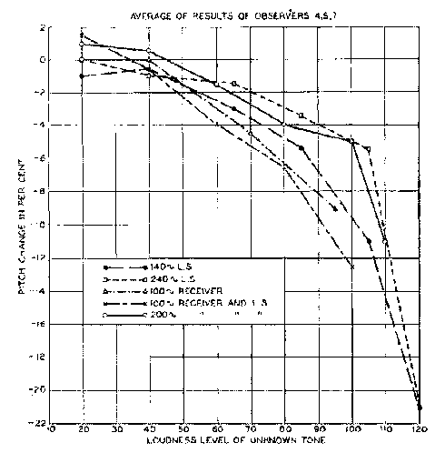Figure5