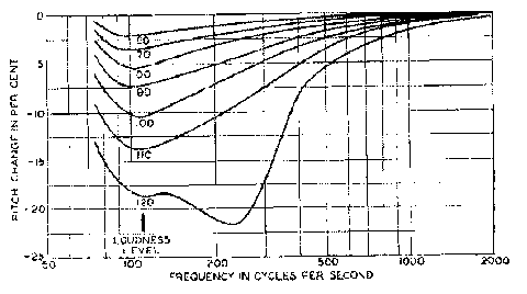 Figure6
