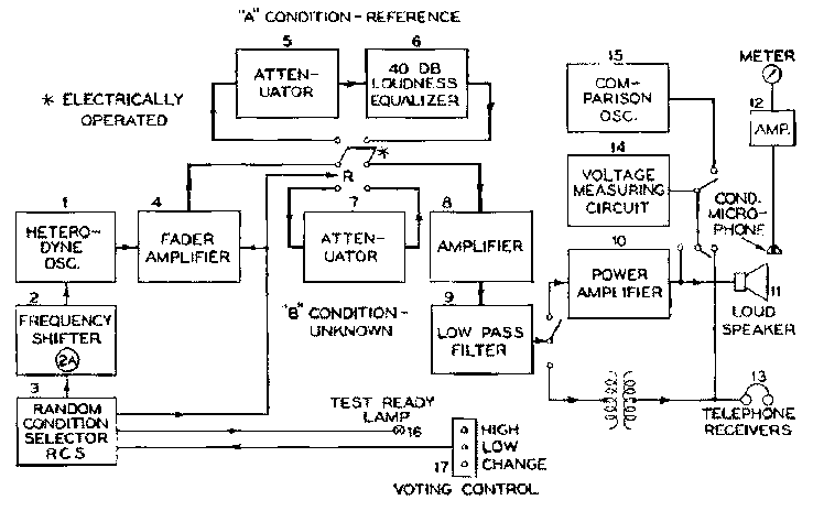Figure7